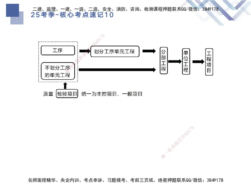 10.2025马丽娜-核心考点速记-水利实务10_2026年一级建造师_2026年一建水利_2025年一建水利SVIP_02-基础精讲✿高端面授✿深度强化_26-水利《核心考点速记》马丽娜HX_讲义