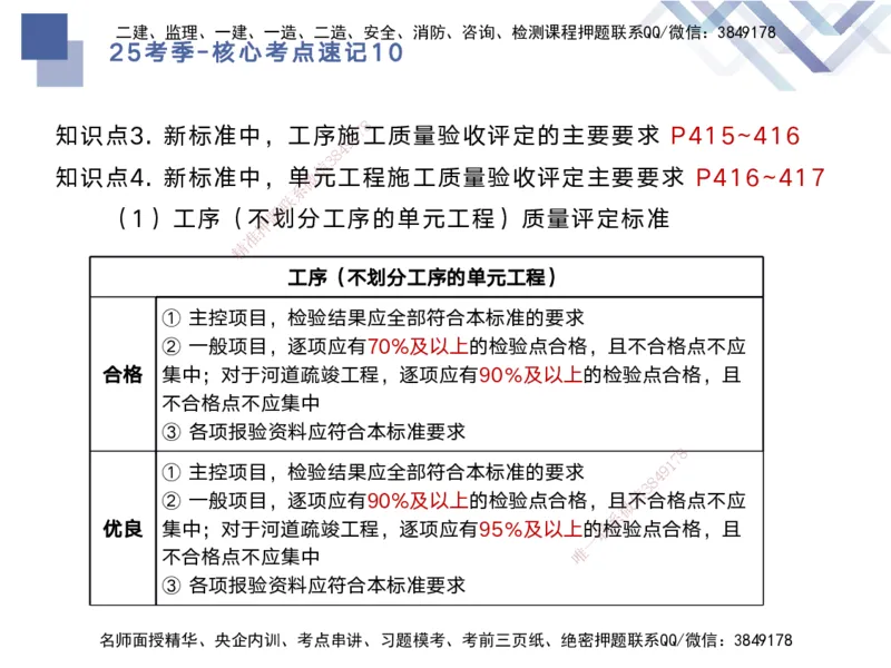 10.2025马丽娜-核心考点速记-水利实务10_2026年一级建造师_2026年一建水利_2025年一建水利SVIP_02-基础精讲✿高端面授✿深度强化_26-水利《核心考点速记》马丽娜HX_讲义