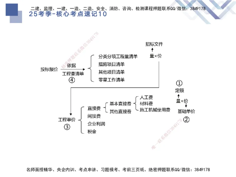 10.2025马丽娜-核心考点速记-水利实务10_2026年一级建造师_2026年一建水利_2025年一建水利SVIP_02-基础精讲✿高端面授✿深度强化_26-水利《核心考点速记》马丽娜HX_讲义