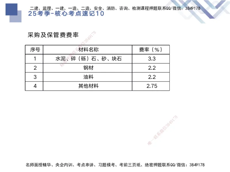 10.2025马丽娜-核心考点速记-水利实务10_2026年一级建造师_2026年一建水利_2025年一建水利SVIP_02-基础精讲✿高端面授✿深度强化_26-水利《核心考点速记》马丽娜HX_讲义
