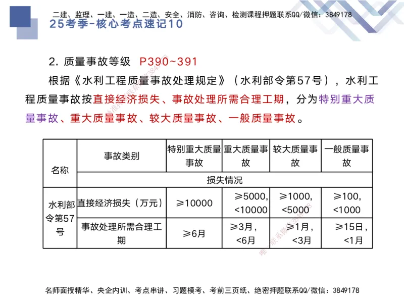 10.2025马丽娜-核心考点速记-水利实务10_2026年一级建造师_2026年一建水利_2025年一建水利SVIP_02-基础精讲✿高端面授✿深度强化_26-水利《核心考点速记》马丽娜HX_讲义