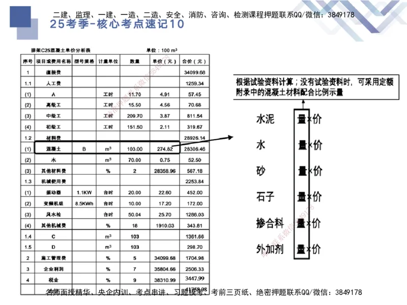 10.2025马丽娜-核心考点速记-水利实务10_2026年一级建造师_2026年一建水利_2025年一建水利SVIP_02-基础精讲✿高端面授✿深度强化_26-水利《核心考点速记》马丽娜HX_讲义