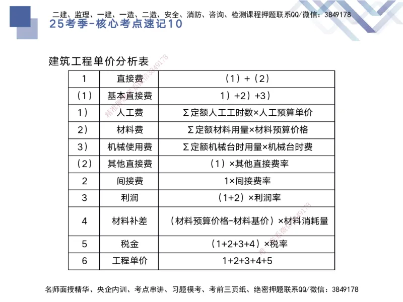 10.2025马丽娜-核心考点速记-水利实务10_2026年一级建造师_2026年一建水利_2025年一建水利SVIP_02-基础精讲✿高端面授✿深度强化_26-水利《核心考点速记》马丽娜HX_讲义