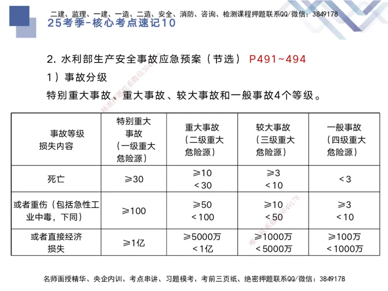 10.2025马丽娜-核心考点速记-水利实务10_2026年一级建造师_2026年一建水利_2025年一建水利SVIP_02-基础精讲✿高端面授✿深度强化_26-水利《核心考点速记》马丽娜HX_讲义