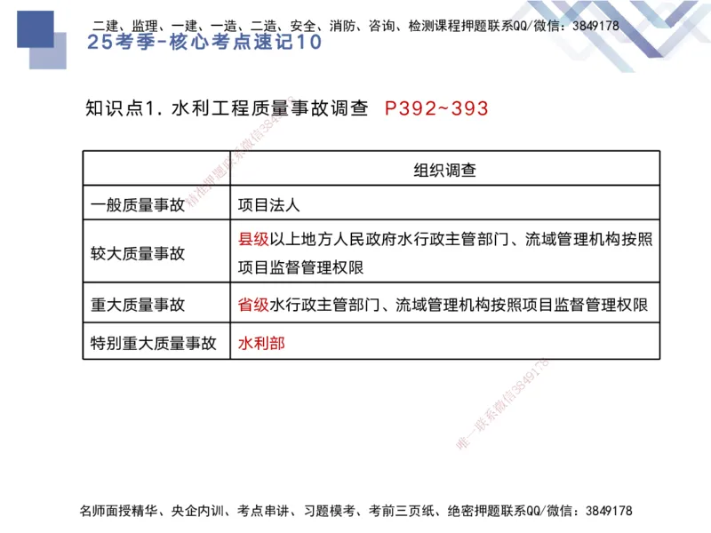 10.2025马丽娜-核心考点速记-水利实务10_2026年一级建造师_2026年一建水利_2025年一建水利SVIP_02-基础精讲✿高端面授✿深度强化_26-水利《核心考点速记》马丽娜HX_讲义