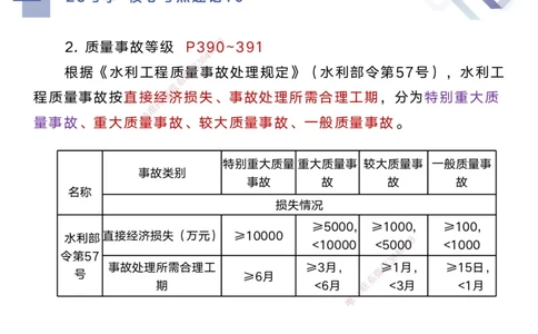 10.2025马丽娜-核心考点速记-水利实务10_2026年一级建造师_2026年一建水利_2025年一建水利SVIP_02-基础精讲✿高端面授✿深度强化_26-水利《核心考点速记》马丽娜HX_讲义