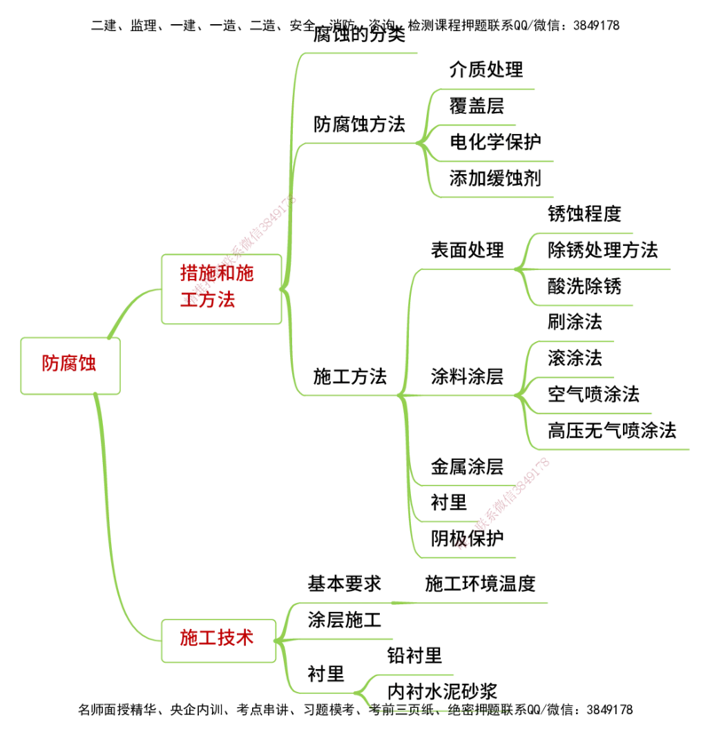25年一建《机电实务》精讲思维导图合集_2026年一级建造师_2026年一建机电_2025年一建机电SVIP_02-基础精讲✿高端面授✿深度强化_25-机电《教材精讲班》黄老师YL