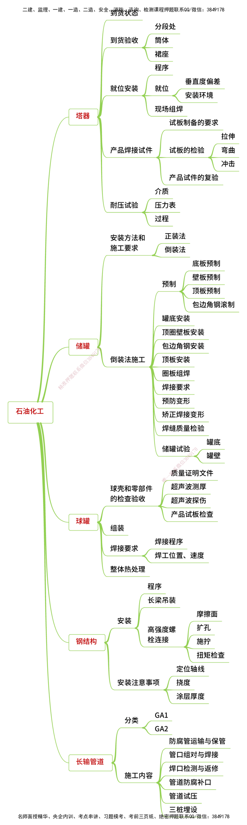 25年一建《机电实务》精讲思维导图合集_2026年一级建造师_2026年一建机电_2025年一建机电SVIP_02-基础精讲✿高端面授✿深度强化_25-机电《教材精讲班》黄老师YL