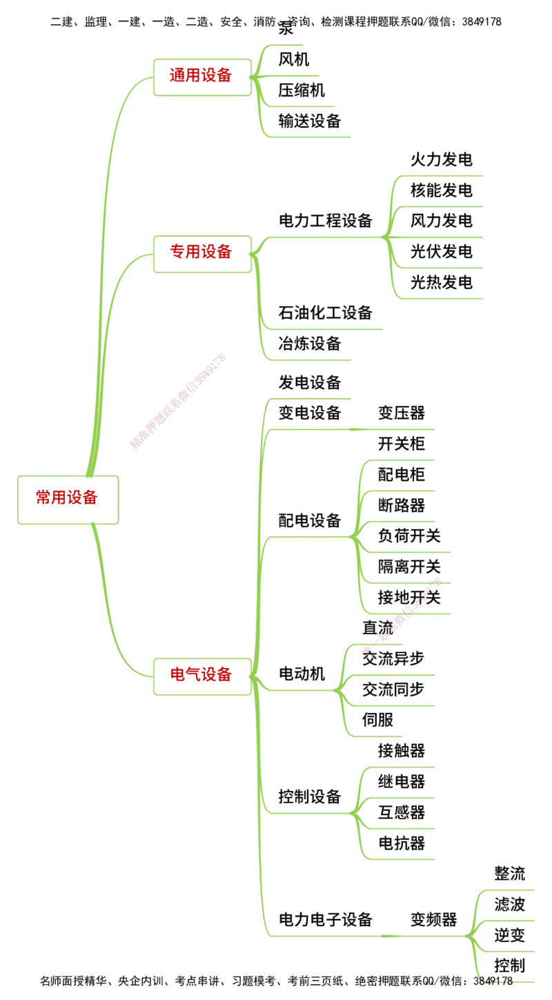 25年一建《机电实务》精讲思维导图合集_2026年一级建造师_2026年一建机电_2025年一建机电SVIP_02-基础精讲✿高端面授✿深度强化_25-机电《教材精讲班》黄老师YL