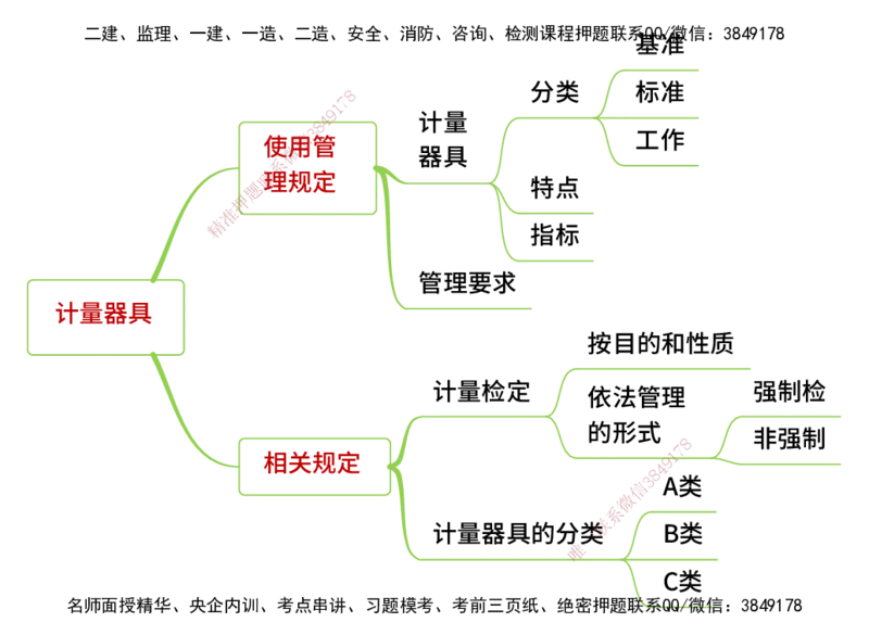 25年一建《机电实务》精讲思维导图合集_2026年一级建造师_2026年一建机电_2025年一建机电SVIP_02-基础精讲✿高端面授✿深度强化_25-机电《教材精讲班》黄老师YL