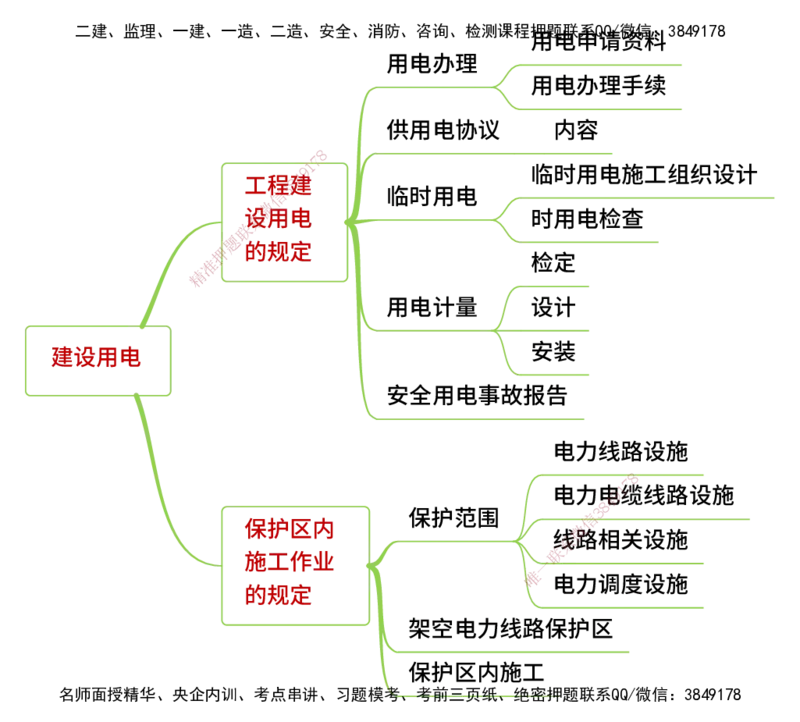 25年一建《机电实务》精讲思维导图合集_2026年一级建造师_2026年一建机电_2025年一建机电SVIP_02-基础精讲✿高端面授✿深度强化_25-机电《教材精讲班》黄老师YL