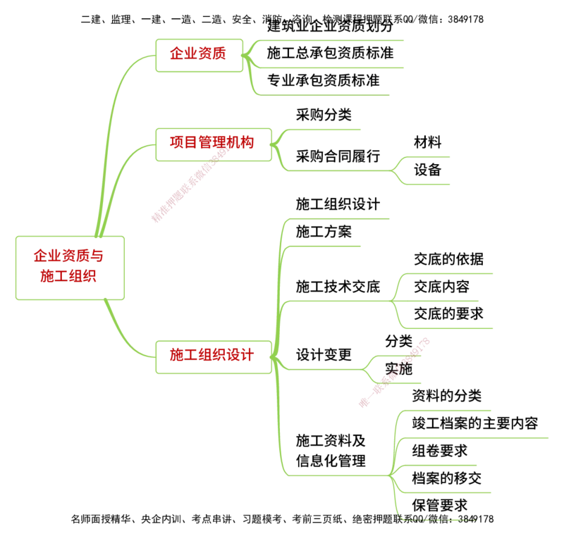 25年一建《机电实务》精讲思维导图合集_2026年一级建造师_2026年一建机电_2025年一建机电SVIP_02-基础精讲✿高端面授✿深度强化_25-机电《教材精讲班》黄老师YL