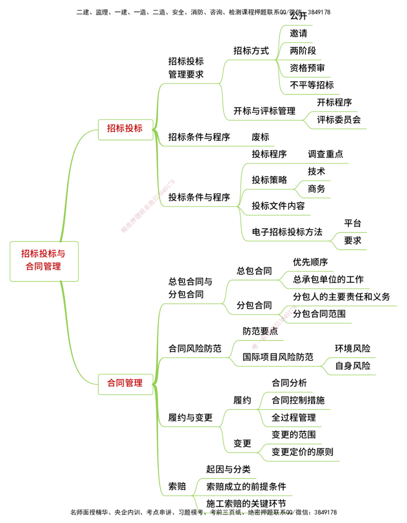 25年一建《机电实务》精讲思维导图合集_2026年一级建造师_2026年一建机电_2025年一建机电SVIP_02-基础精讲✿高端面授✿深度强化_25-机电《教材精讲班》黄老师YL