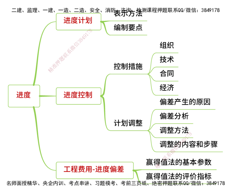 25年一建《机电实务》精讲思维导图合集_2026年一级建造师_2026年一建机电_2025年一建机电SVIP_02-基础精讲✿高端面授✿深度强化_25-机电《教材精讲班》黄老师YL