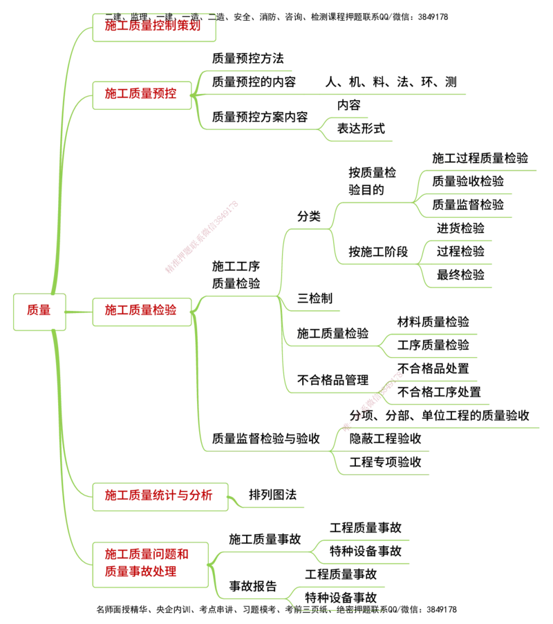 25年一建《机电实务》精讲思维导图合集_2026年一级建造师_2026年一建机电_2025年一建机电SVIP_02-基础精讲✿高端面授✿深度强化_25-机电《教材精讲班》黄老师YL