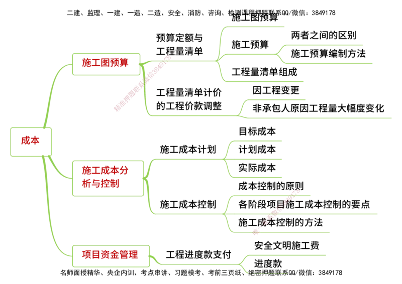 25年一建《机电实务》精讲思维导图合集_2026年一级建造师_2026年一建机电_2025年一建机电SVIP_02-基础精讲✿高端面授✿深度强化_25-机电《教材精讲班》黄老师YL