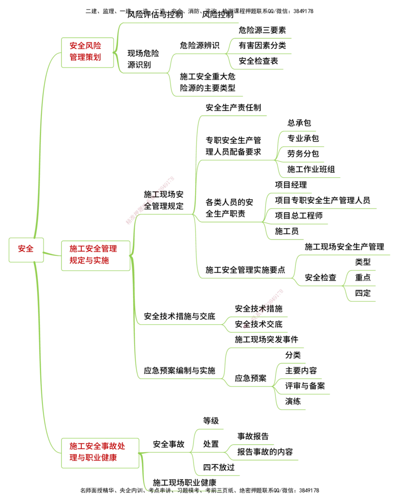 25年一建《机电实务》精讲思维导图合集_2026年一级建造师_2026年一建机电_2025年一建机电SVIP_02-基础精讲✿高端面授✿深度强化_25-机电《教材精讲班》黄老师YL