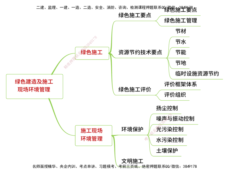 25年一建《机电实务》精讲思维导图合集_2026年一级建造师_2026年一建机电_2025年一建机电SVIP_02-基础精讲✿高端面授✿深度强化_25-机电《教材精讲班》黄老师YL