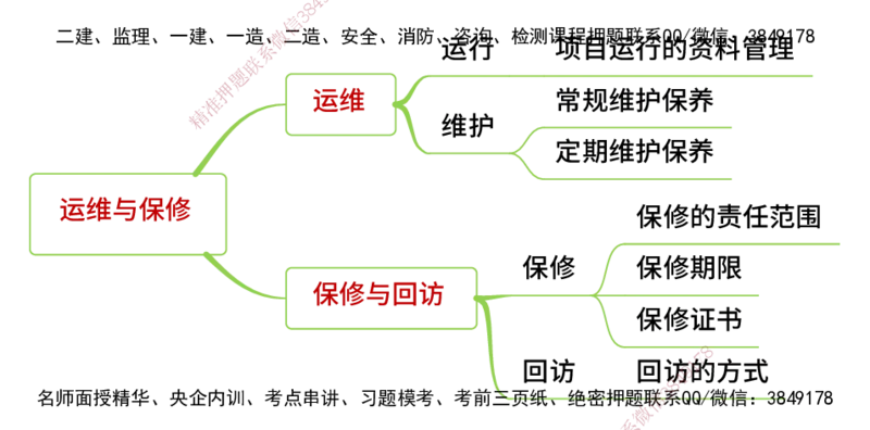 25年一建《机电实务》精讲思维导图合集_2026年一级建造师_2026年一建机电_2025年一建机电SVIP_02-基础精讲✿高端面授✿深度强化_25-机电《教材精讲班》黄老师YL