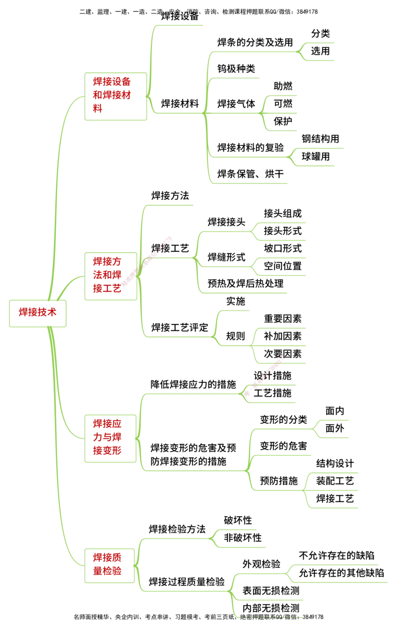 25年一建《机电实务》精讲思维导图合集_2026年一级建造师_2026年一建机电_2025年一建机电SVIP_02-基础精讲✿高端面授✿深度强化_25-机电《教材精讲班》黄老师YL