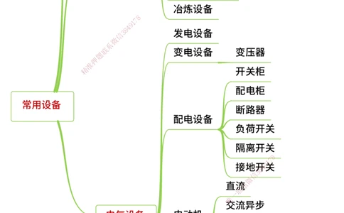 25年一建《机电实务》精讲思维导图合集_2026年一级建造师_2026年一建机电_2025年一建机电SVIP_02-基础精讲✿高端面授✿深度强化_25-机电《教材精讲班》黄老师YL