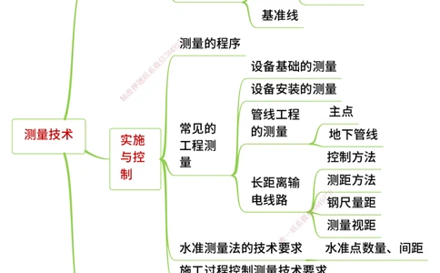 25年一建《机电实务》精讲思维导图合集_2026年一级建造师_2026年一建机电_2025年一建机电SVIP_02-基础精讲✿高端面授✿深度强化_25-机电《教材精讲班》黄老师YL