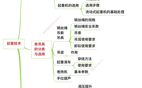 25年一建《机电实务》精讲思维导图合集_2026年一级建造师_2026年一建机电_2025年一建机电SVIP_02-基础精讲✿高端面授✿深度强化_25-机电《教材精讲班》黄老师YL