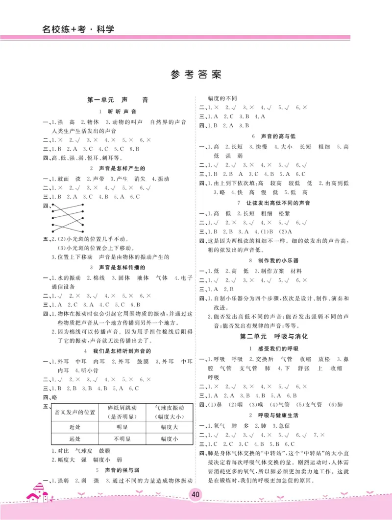 名校练加考科学教科版4年级上册_2024年人教版小学数学一二三四五六年级上册下册期中期末试a0747_小学全科《同步练习+精品试卷》打包下载（1-6年级单元月考期中期末试卷）_小学科学