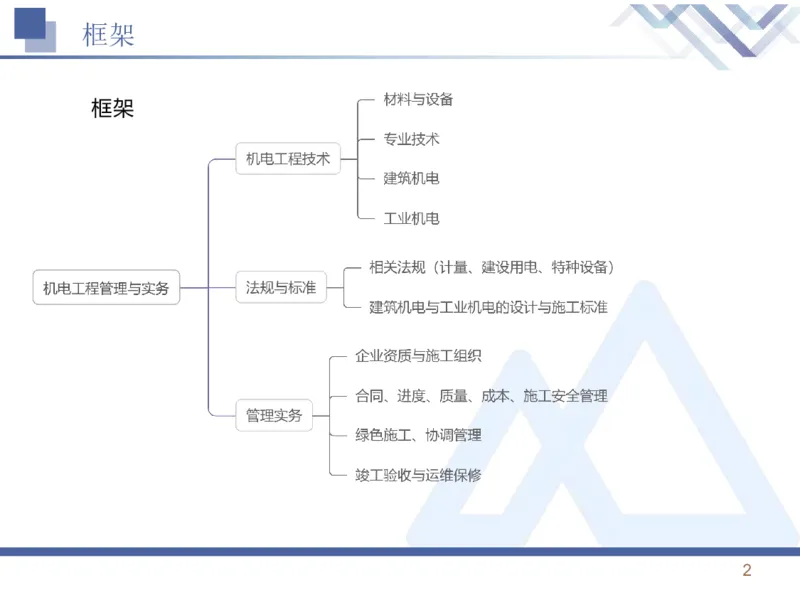 01.2026石莉-恒考点精析（赢跑课）-机电实务1_2026年一级建造师_2026年一建机电_2026年一建机电SVIP_2026一建机电SVIP_02-基础精讲✿高端面授✿深度强化_讲义