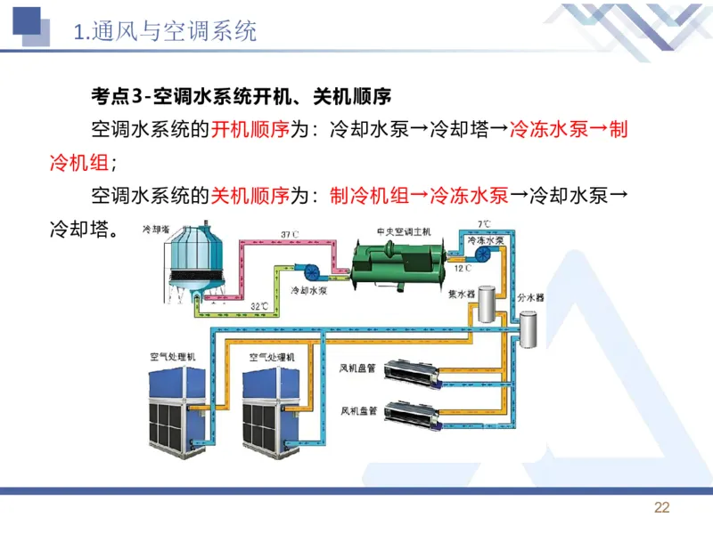 01.2026石莉-恒考点精析（赢跑课）-机电实务1_2026年一级建造师_2026年一建机电_2026年一建机电SVIP_2026一建机电SVIP_02-基础精讲✿高端面授✿深度强化_讲义