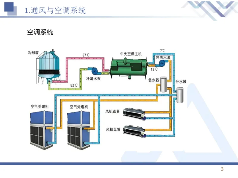 01.2026石莉-恒考点精析（赢跑课）-机电实务1_2026年一级建造师_2026年一建机电_2026年一建机电SVIP_2026一建机电SVIP_02-基础精讲✿高端面授✿深度强化_讲义