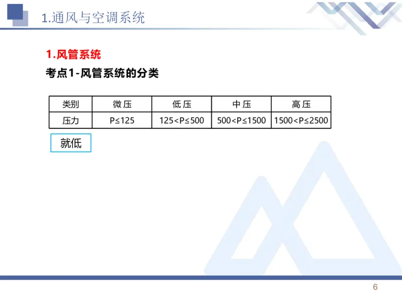 01.2026石莉-恒考点精析（赢跑课）-机电实务1_2026年一级建造师_2026年一建机电_2026年一建机电SVIP_2026一建机电SVIP_02-基础精讲✿高端面授✿深度强化_讲义
