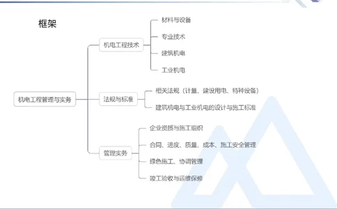 01.2026石莉-恒考点精析（赢跑课）-机电实务1_2026年一级建造师_2026年一建机电_2026年一建机电SVIP_2026一建机电SVIP_02-基础精讲✿高端面授✿深度强化_讲义