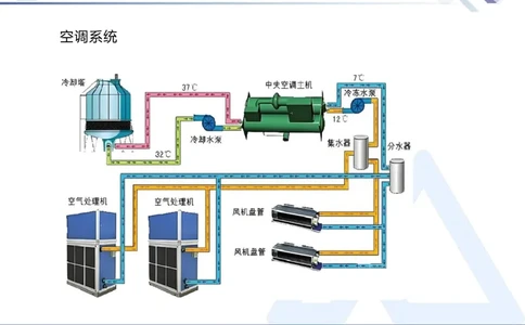01.2026石莉-恒考点精析（赢跑课）-机电实务1_2026年一级建造师_2026年一建机电_2026年一建机电SVIP_2026一建机电SVIP_02-基础精讲✿高端面授✿深度强化_讲义