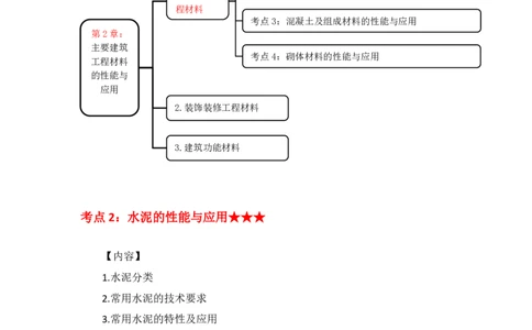 12-主要建筑工程材料（水泥）_2026年一级建造师_2026年一建建筑_2025年一建建筑SVIP_02-基础精讲✿高端面授✿深度强化_29-建筑《基础精学课》王玮ZBJ推荐_讲义