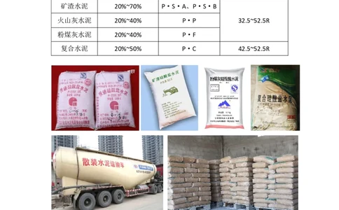 12-主要建筑工程材料（水泥）_2026年一级建造师_2026年一建建筑_2025年一建建筑SVIP_02-基础精讲✿高端面授✿深度强化_29-建筑《基础精学课》王玮ZBJ推荐_讲义