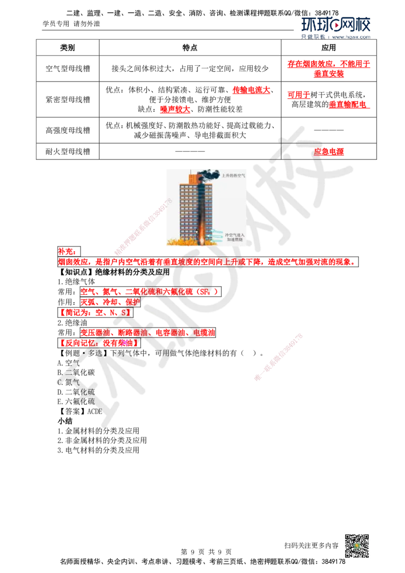 01.（新）第1讲-课程导学及11机电工程常用材料_2026年一级建造师_2026年一建机电_2025年一建机电SVIP_02-基础精讲✿高端面授✿深度强化_26-机电《考点精讲班》苏婷、赵金凤HQ_讲义