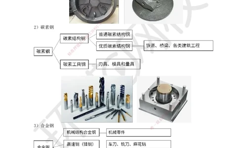 01.（新）第1讲-课程导学及11机电工程常用材料_2026年一级建造师_2026年一建机电_2025年一建机电SVIP_02-基础精讲✿高端面授✿深度强化_26-机电《考点精讲班》苏婷、赵金凤HQ_讲义