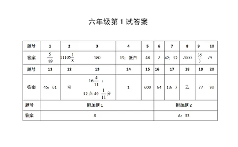 第十一届小学&ldquo;希望杯&rdquo;全国数学邀请赛六年级第1试_希望杯IHC_往届