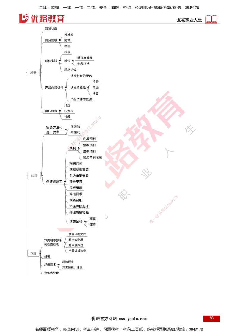 25年一建《机电实务》精讲第4章讲义打印版_2026年一级建造师_2026年一建机电_2025年一建机电SVIP_02-基础精讲✿高端面授✿深度强化_25-机电《教材精讲班》黄老师YL