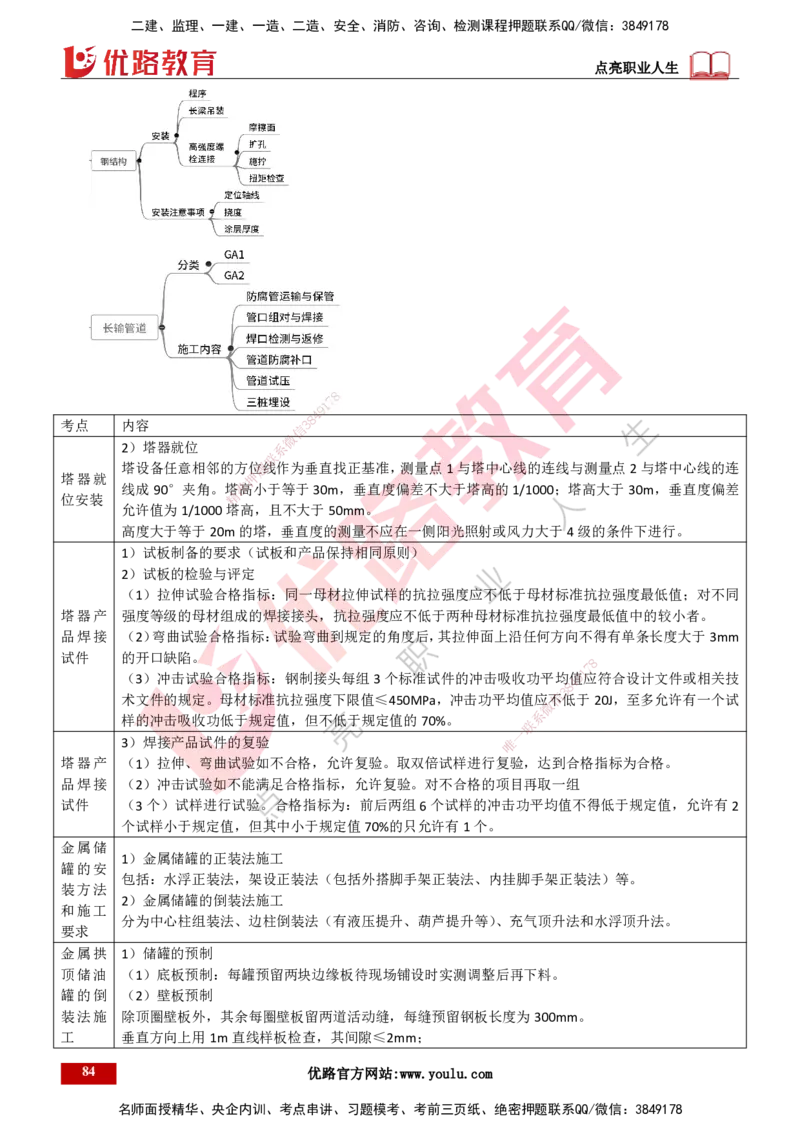 25年一建《机电实务》精讲第4章讲义打印版_2026年一级建造师_2026年一建机电_2025年一建机电SVIP_02-基础精讲✿高端面授✿深度强化_25-机电《教材精讲班》黄老师YL