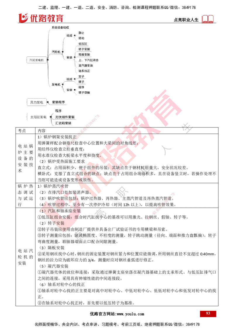 25年一建《机电实务》精讲第4章讲义打印版_2026年一级建造师_2026年一建机电_2025年一建机电SVIP_02-基础精讲✿高端面授✿深度强化_25-机电《教材精讲班》黄老师YL