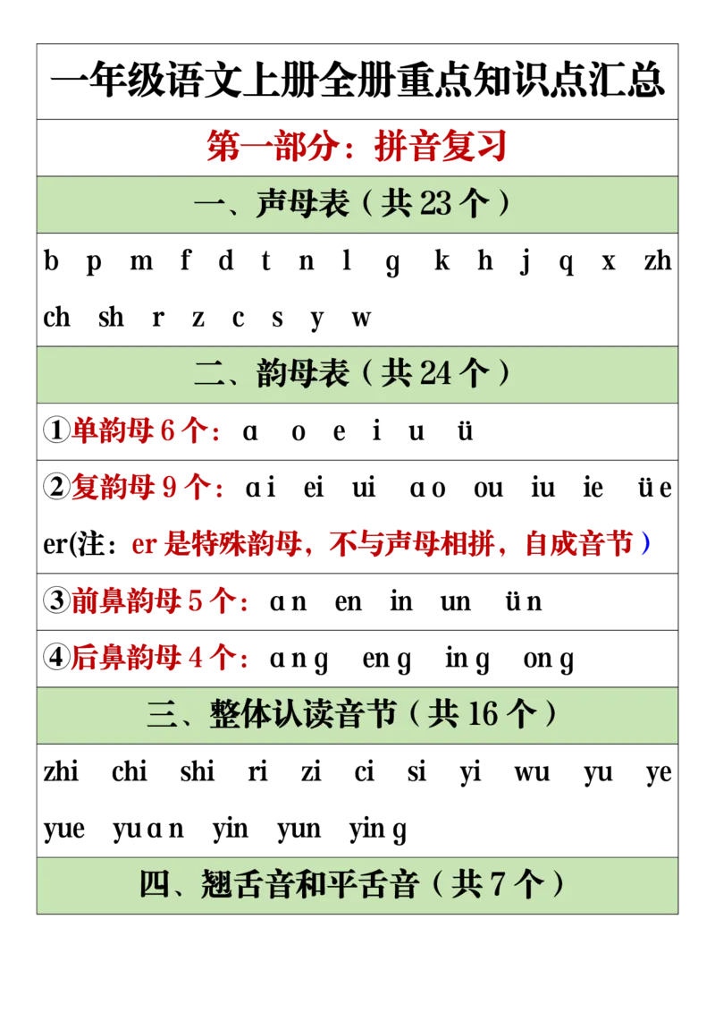 11.19一年级语文上册全册重点知识点汇总_一到六小学晨读晚默晨诵晚读_24秋一年级上册各类资料(小纸条知识点默写单)