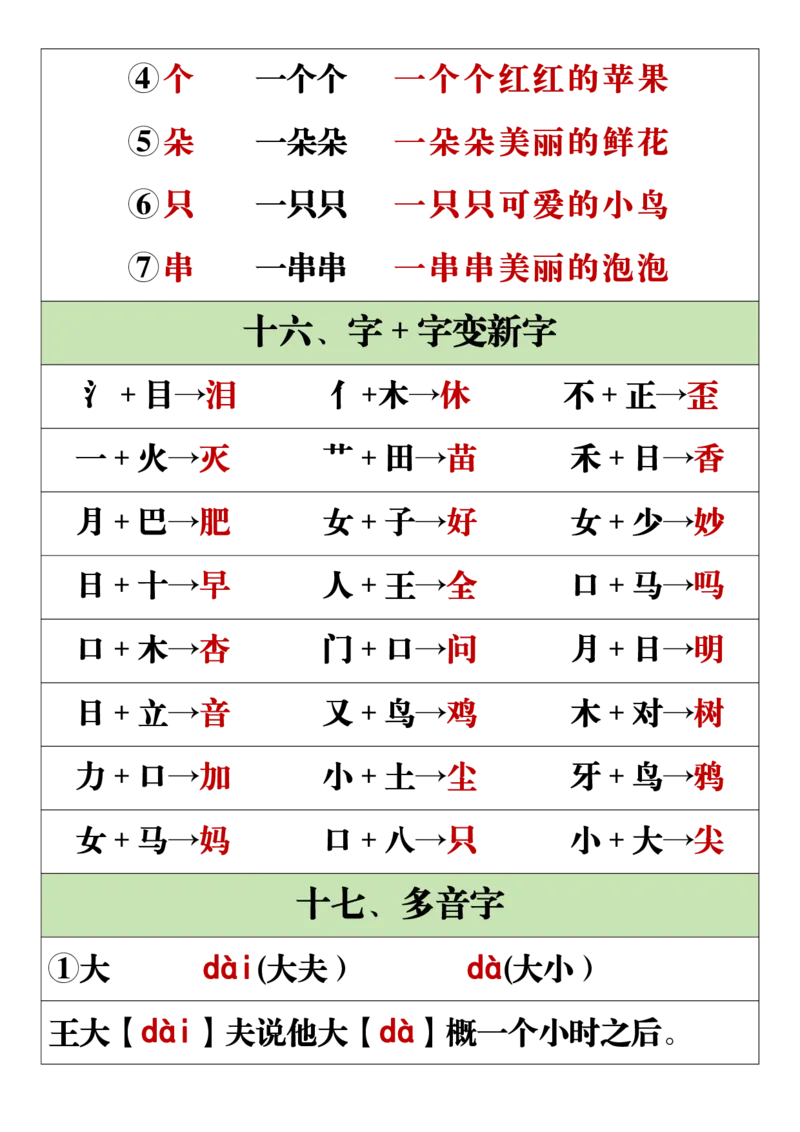 11.19一年级语文上册全册重点知识点汇总_一到六小学晨读晚默晨诵晚读_24秋一年级上册各类资料(小纸条知识点默写单)