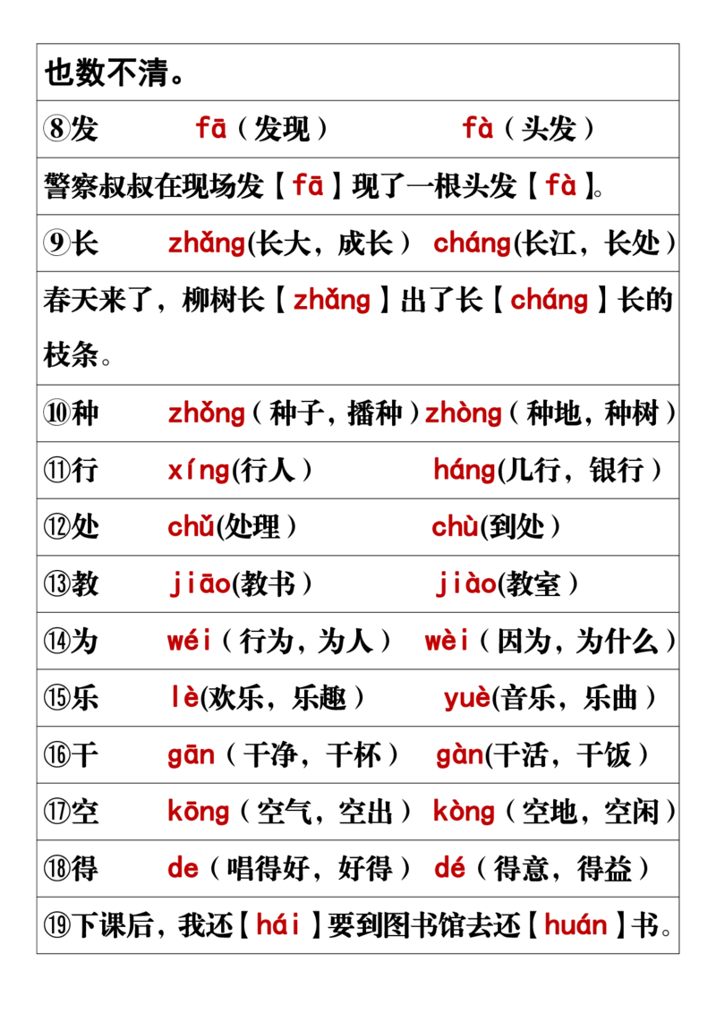 11.19一年级语文上册全册重点知识点汇总_一到六小学晨读晚默晨诵晚读_24秋一年级上册各类资料(小纸条知识点默写单)