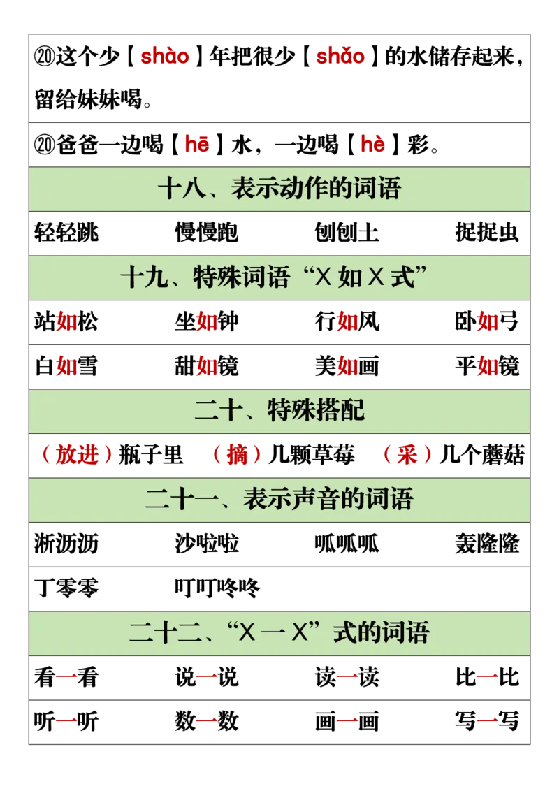 11.19一年级语文上册全册重点知识点汇总_一到六小学晨读晚默晨诵晚读_24秋一年级上册各类资料(小纸条知识点默写单)