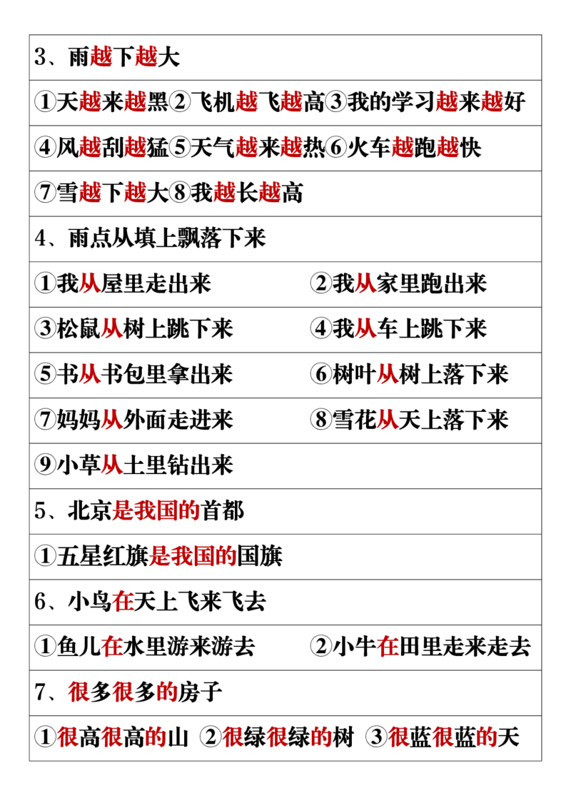 11.19一年级语文上册全册重点知识点汇总_一到六小学晨读晚默晨诵晚读_24秋一年级上册各类资料(小纸条知识点默写单)
