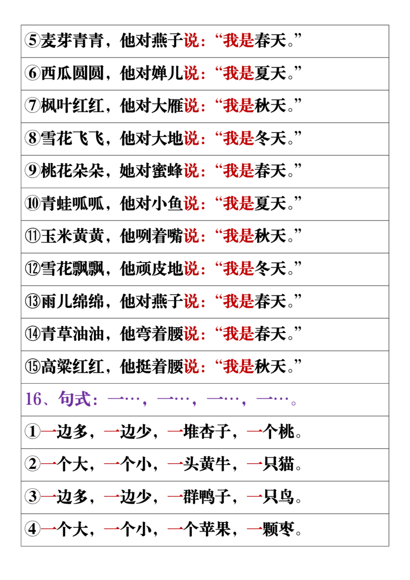 11.19一年级语文上册全册重点知识点汇总_一到六小学晨读晚默晨诵晚读_24秋一年级上册各类资料(小纸条知识点默写单)