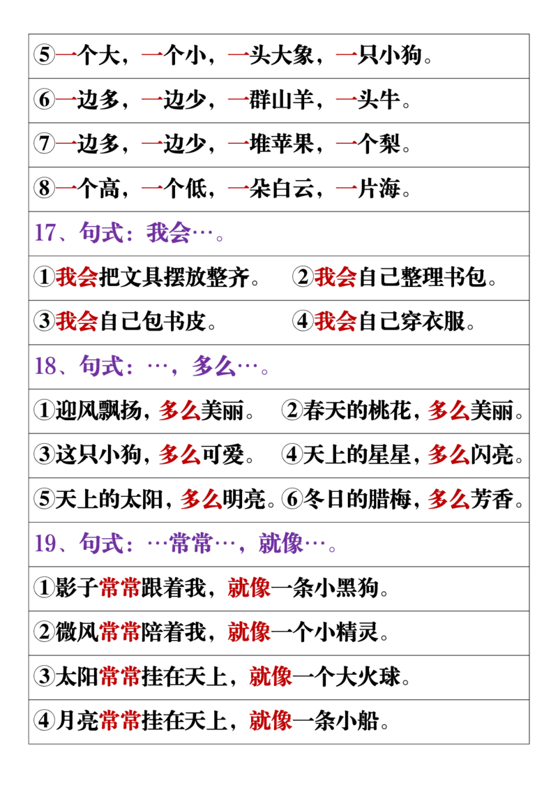 11.19一年级语文上册全册重点知识点汇总_一到六小学晨读晚默晨诵晚读_24秋一年级上册各类资料(小纸条知识点默写单)