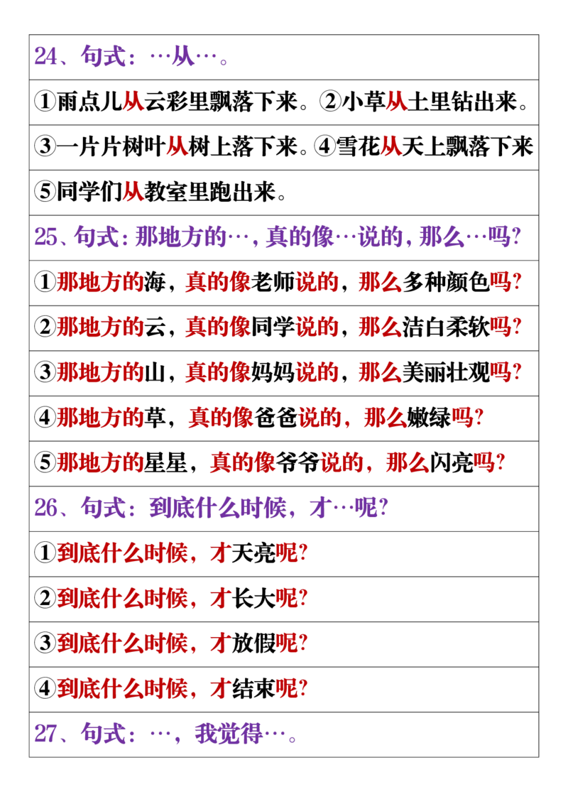 11.19一年级语文上册全册重点知识点汇总_一到六小学晨读晚默晨诵晚读_24秋一年级上册各类资料(小纸条知识点默写单)